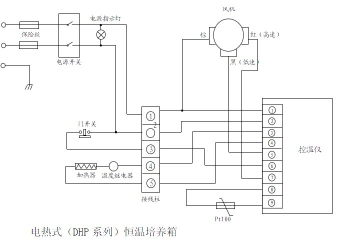 電熱式（DHP 系列）恒溫培養(yǎng)箱