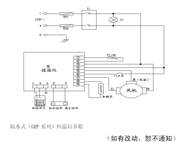 隔水式（GHP 系列）恒溫培養(yǎng)箱